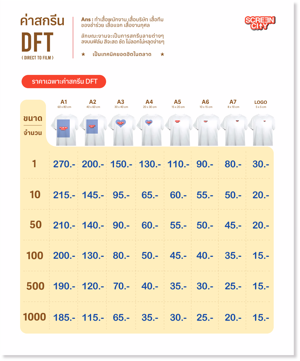 เรทราคาสกรีนเสื้อ