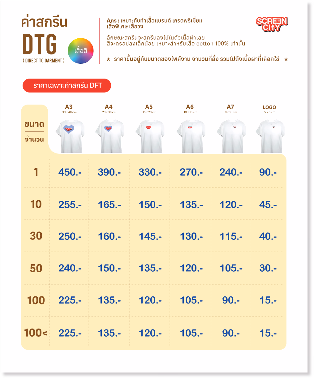 เรทราคาสกรีนเสื้อ