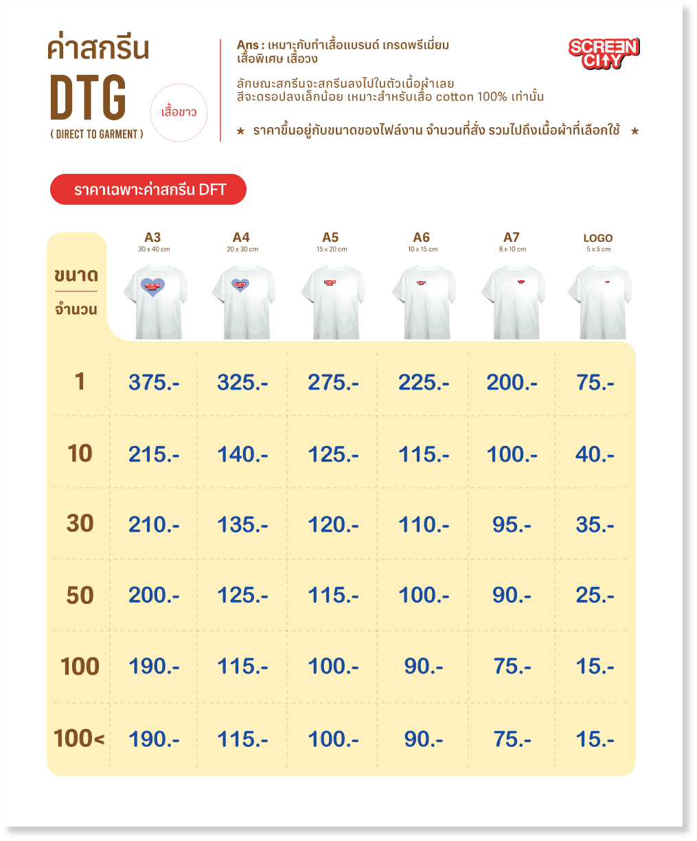 สกรีนเสื้อ DTG