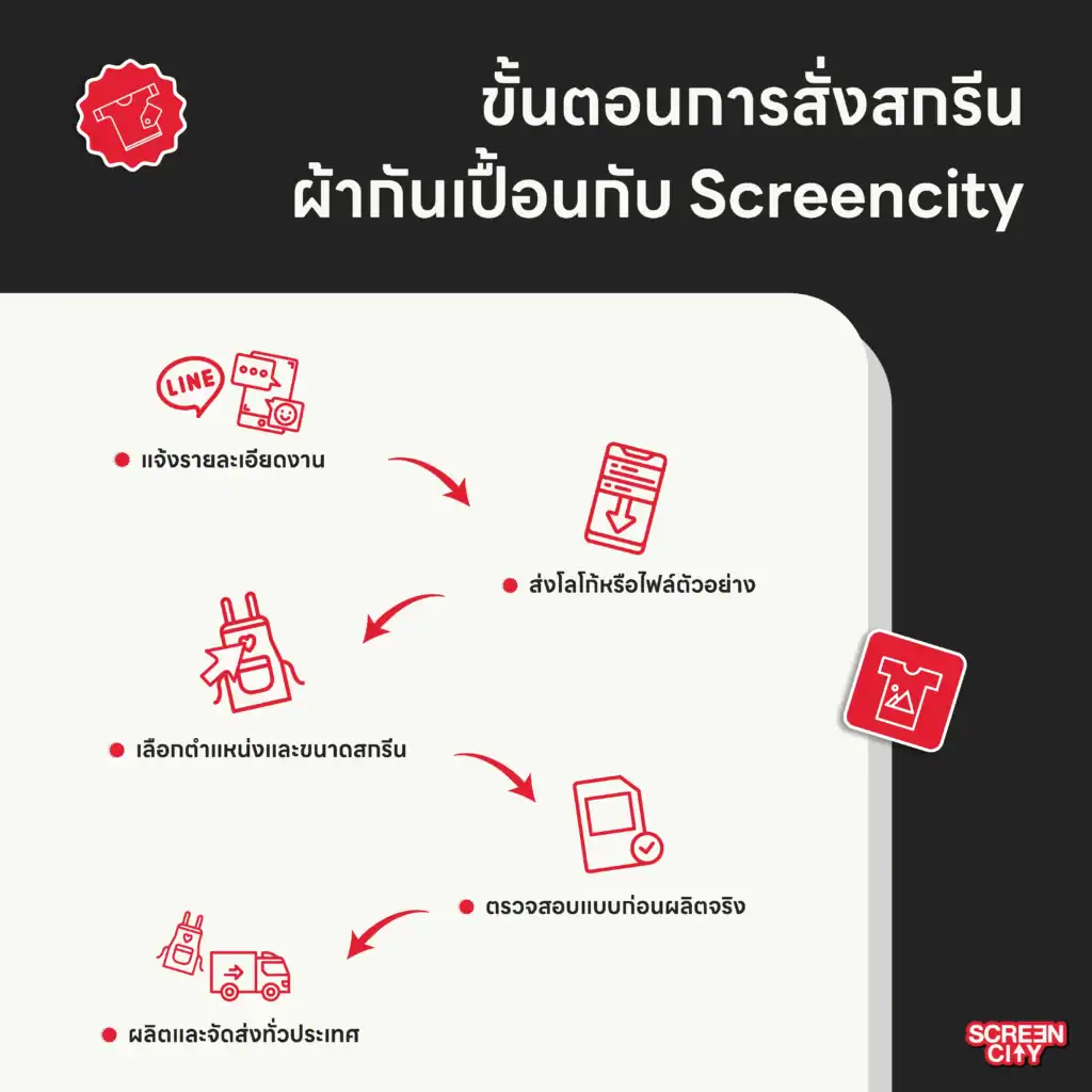 ขั้นตอนการสั่งสกรีนผ้ากันเปื้อนกับ Screencity