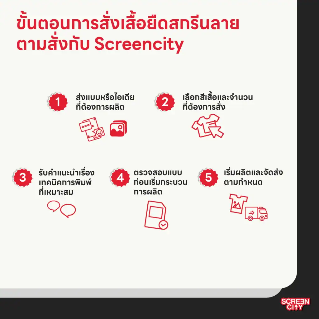 ขั้นตอนการสั่งเสื้อยืดสกรีนลายตามสั่งกับ Screencity
