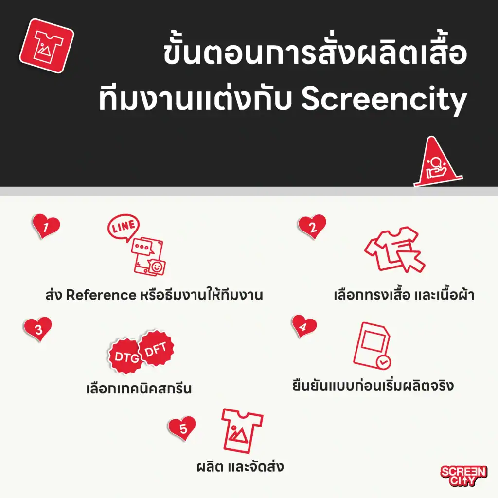 ขั้นตอนการสั่งผลิตเสื้อทีมงานแต่งกับ Screencity