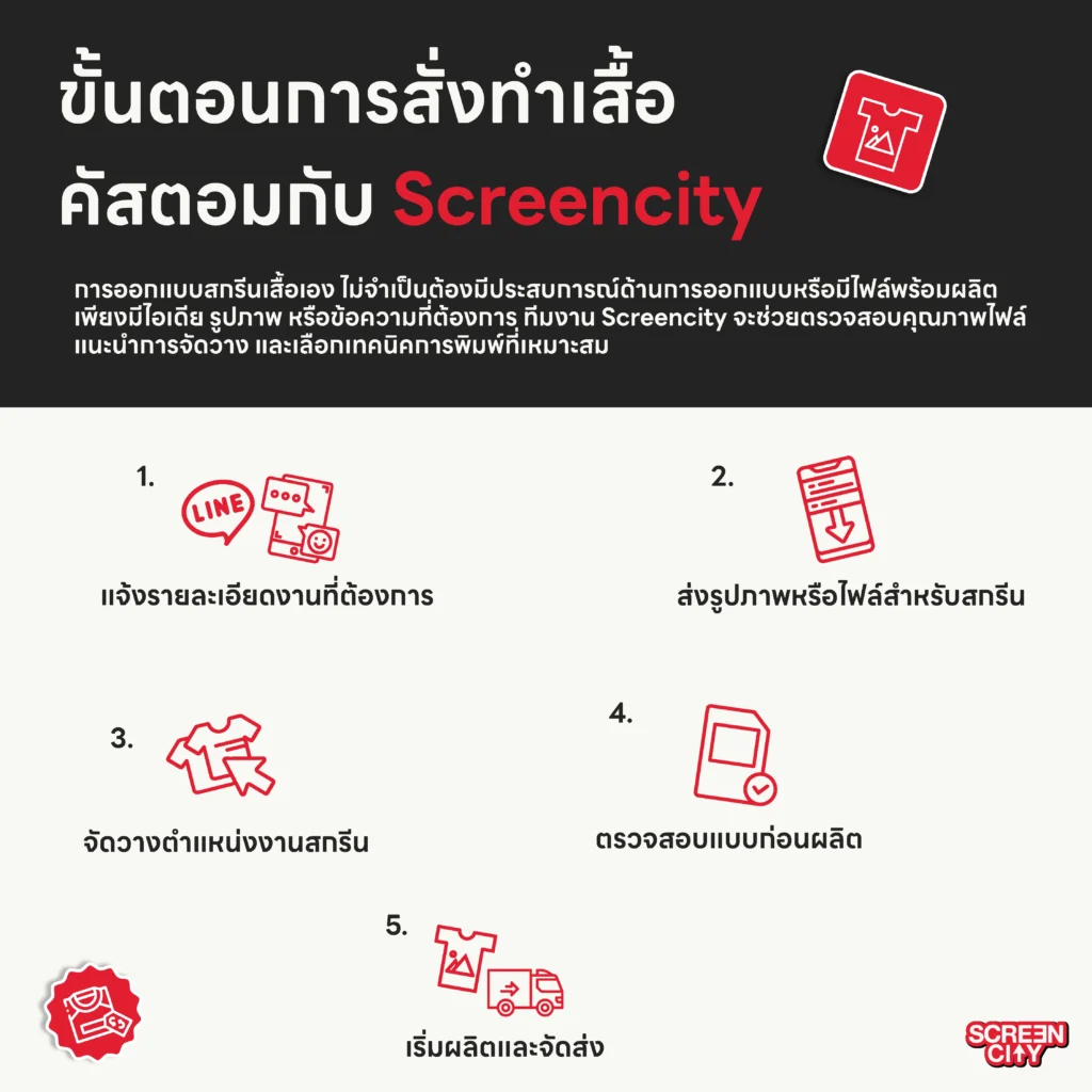 ขั้นตอนการสั่งทำเสื้อคัสตอมกับ Screencity