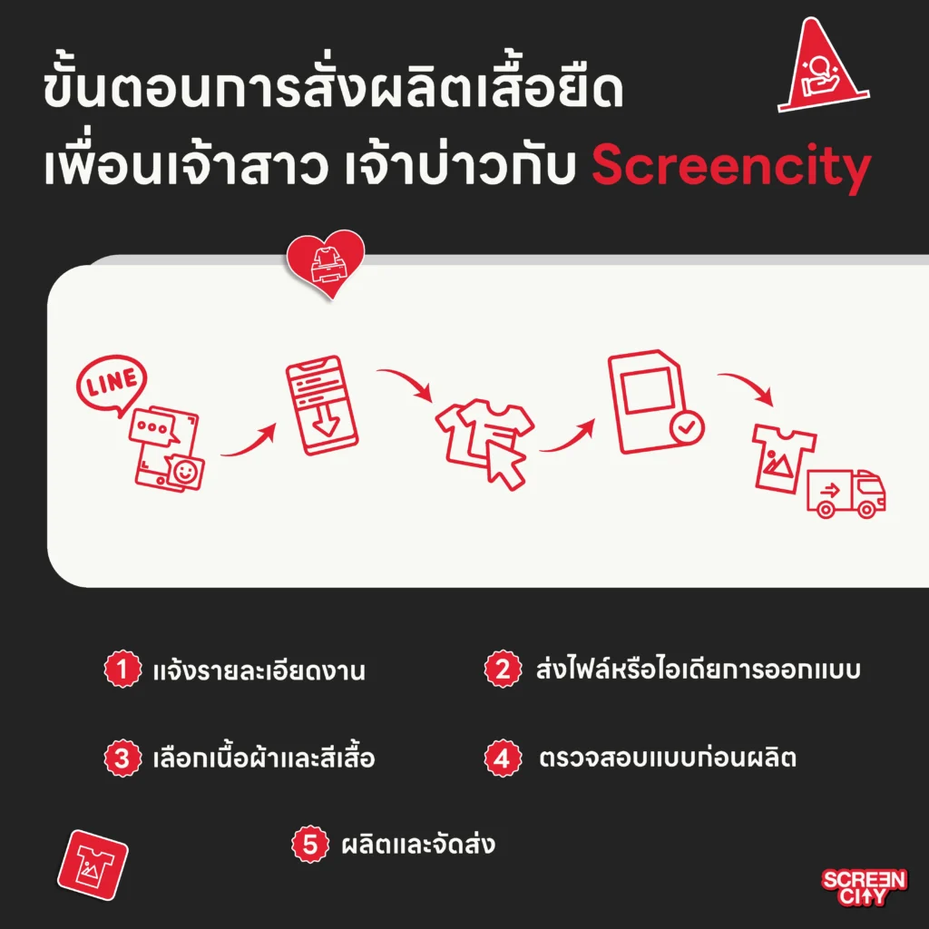 ขั้นตอนการสั่งผลิตเสื้อยืด เพื่อนเจ้าสาว เจ้าบ่าวกับ Screencity