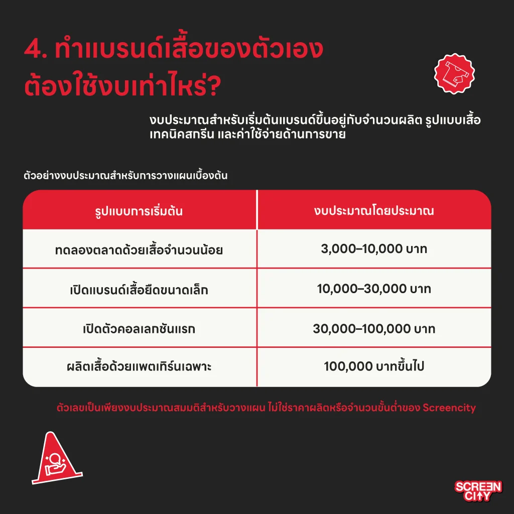 ทำแบรนด์เสื้อของตัวเอง ต้องใช้งบเท่าไหร่